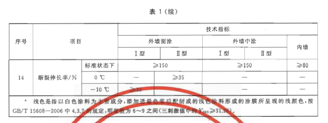 技术指标 技术指标