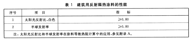 技术指标 技术指标
