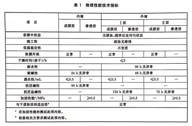 技术指标 技术指标