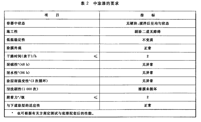 机能指标 机能指标